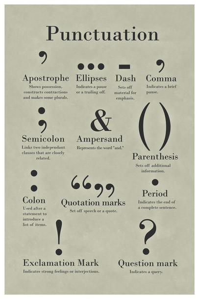 Punctuation Grammar and Writing ClassroomPoster 24x36