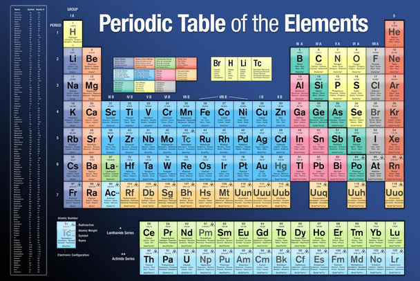 Periodic Table Of Elements 2022 2023 Edition Science Chemistry Classroom Educational Chart Atomic Number Electron Configurations Noble Gases Stretched Canvas Art Wall Decor 24x16