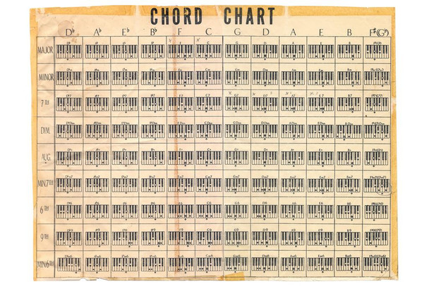 Piano Keys Music Chord Chart Vintage Style Poster Music Educational Diagram Learning Practice Stretched Canvas Art Wall Decor 24x16