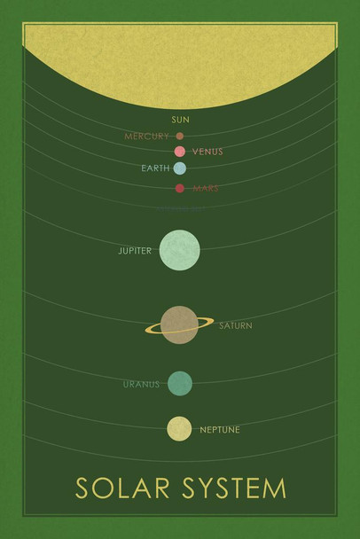 Solar System Star Sun And Orbitting Objects Planets Retro Planetary Green Stretched Canvas Wall Art 16x24 inch