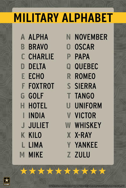 Official Military Alphabet Reference Chart Phonetic USA Family American Veteran Motivational Patriotic Alpha Bravo Charlie to Zulu A to Z Stretched Canvas Art Wall Decor 16x24