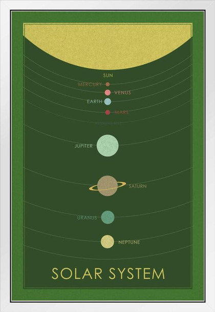 Solar System Star Sun And Orbitting Objects Planets Retro Planetary Green White Wood Framed Poster 14x20