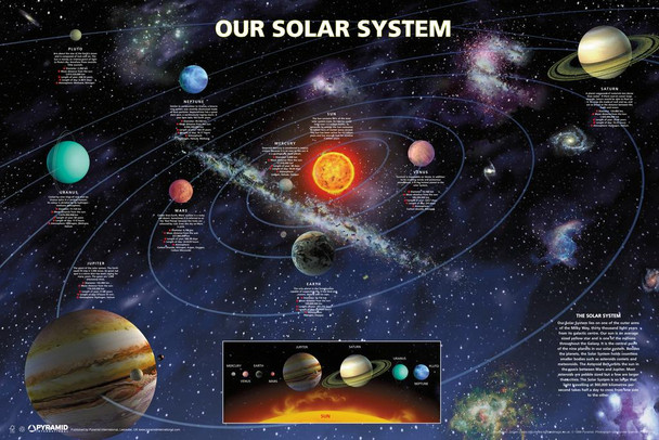 Our Solar System Planets Outer Space Galaxy Astronomy Educational Classroom Stretched Canvas Art Wall Decor 24x16