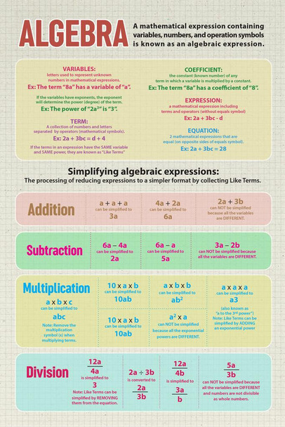 Algebra Mathematics Educational Classroom Variables Expressions Definitions Equations Teacher Learning Homeschool Chart Display Supplies Teaching Aide Cool Wall Decor Art Print Poster 16x24