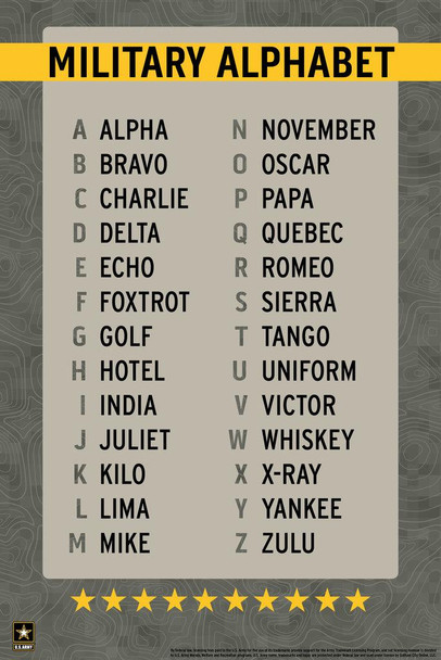Official Military Alphabet Reference Chart Phonetic USA Family American Veteran Motivational Patriotic Alpha Bravo Charlie to Zulu A to Z Cool Wall Decor Art Print Poster 16x24