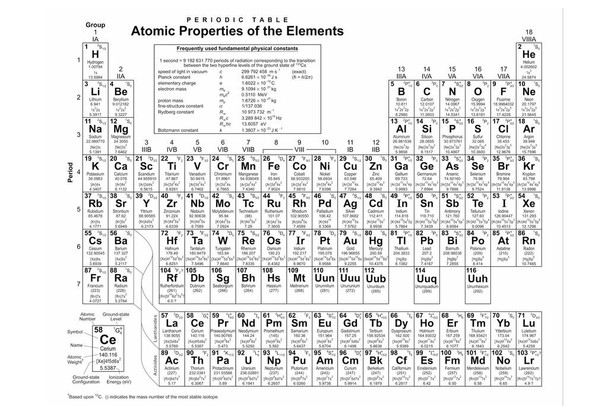 Periodic Table Atomic Properties of Elements Educational Chart Minimalist White Science Scientific Class Classroom Teacher Learning Display Supplies Teaching Cool Wall Decor Art Print Poster 24x16