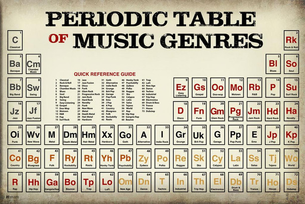 Laminated Music Classroom Poster Periodic Table of Music Genres Styles Vintage Reference Chart Theory Classical Rock and Roll Guitar Heavy Metal Band Notation Educational Poster Dry Erase Sign 16x24