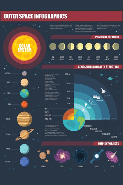 Laminated Outer Space Infographic Solar System Poster Dry Erase Sign 16x24