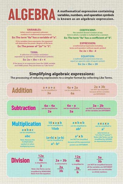 Laminated Algebra Mathematics Educational Classroom Variables Expressions Definitions Equations Teacher Learning Homeschool Chart Display Supplies Teaching Aide Poster Dry Erase Sign 16x24