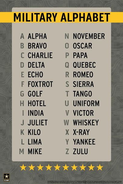 Laminated Official Military Alphabet Reference Chart Phonetic USA Family American Veteran Motivational Patriotic Alpha Bravo Charlie to Zulu A to Z Poster Dry Erase Sign 16x24