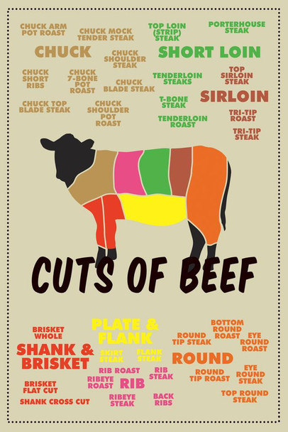 Cuts of Beef Meat Color Coded Chart Butcher Light Cow Diagram Sign Cow Pictures Wall Decor Cow Pictures Food Picture of a Cow Prints Wall Art Cow Cool Wall Decor Art Print Poster 16x24