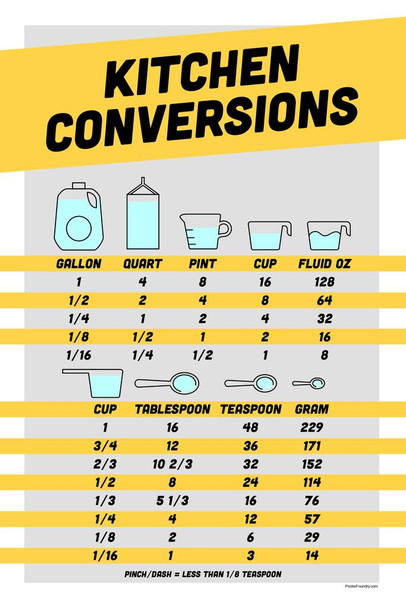 Kitchen Conversion Chart Measurements Scale Measuring Reference Cups Ounces Oz Grams Scale Weigh Convert Cooking Kitchen Decor Educational Learning Display Cool Wall Decor Art Print Poster 16x24