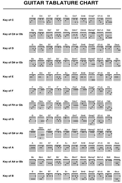 Laminated Guitar Tabs Learning Music Keys Chart Poster Tablature Notes Frets Chords Educational Diagram Poster Dry Erase Sign 16x24