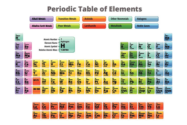 Complete Periodic Table of Elements Science Chemistry Lab Educational Classroom Teacher Learning Homeschool Chart Display Supplies Teaching Aide Cool Wall Art Print Poster 36x24
