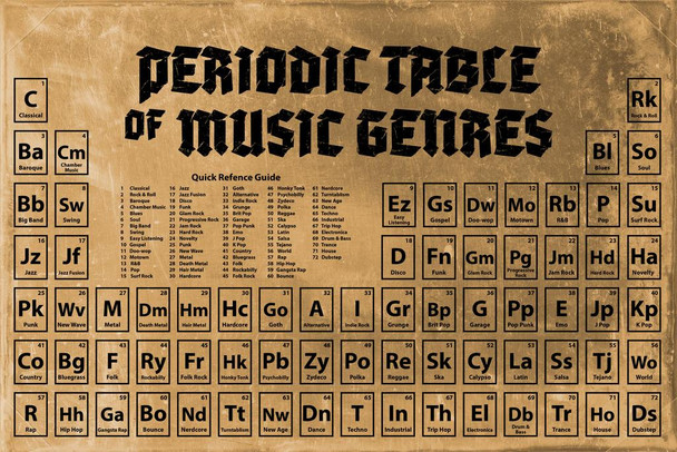 Laminated Music Classroom Poster Periodic Table of Music Genres Styles Vintage Reference Chart Theory Classical Rock and Roll Guitar Heavy Metal Band Notation Educational Poster Dry Erase Sign 12x18