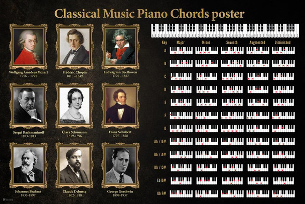 Piano Chord Guide Poster Classical Masters Chart Keys Learning Sheet Beginner Music Musical Learn Mozart Chopin Beethoven Schumann Schubert Brahms Cool Wall Decor Art Print Poster 16x24