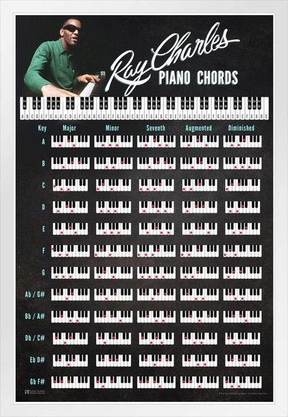 Ray Charles Piano Chord Guide Poster Classical Masters Classic Chart Keys Learning Sheet Beginner Music Musical Learn Classroom Room School Room Bedroom White Wood Framed Poster 14x20