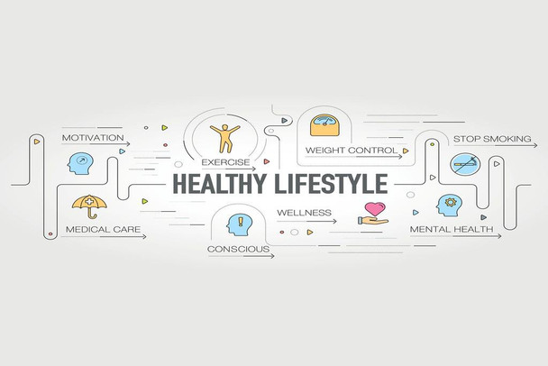 Healthy Lifestyle Banner and Icons Cool Wall Decor Art Print Poster 36x24
