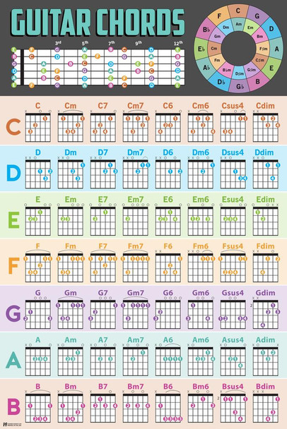 Laminated Guitar Chords Poster Guide Chart Acoustic Electric Music Teacher Student Beginner Tuning Scales Bar Chord Tool Poster Dry Erase Wall Art 24x36