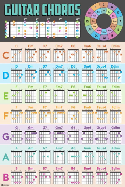 Laminated Guitar Chords Poster Guide Chart Acoustic Electric Music Teacher Student Beginner Tuning Scales Bar Chord Tool Poster Dry Erase Sign 12x18
