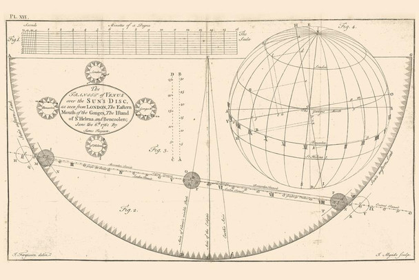Antique Transit of Venus Planetary Orbit 1761 James Ferguson Venus Planet Around Sun Solar System Science Educational Decoration Earth Moon Stars Cool Wall Art Print Poster 36x24