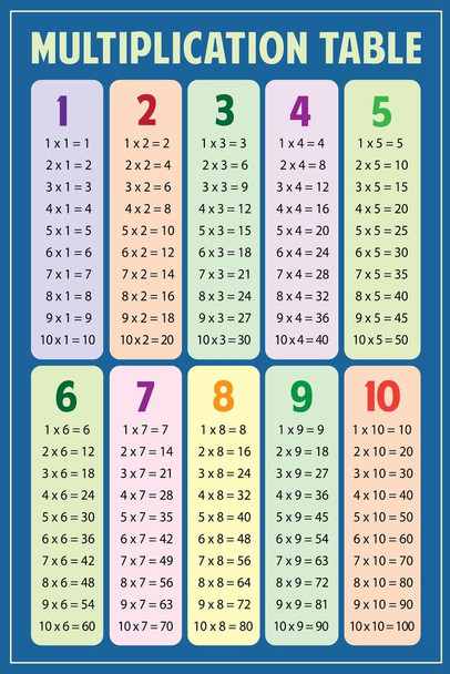 Math Multiplication Table Blue Educational Chart Cool Wall Art Print Poster 16x24