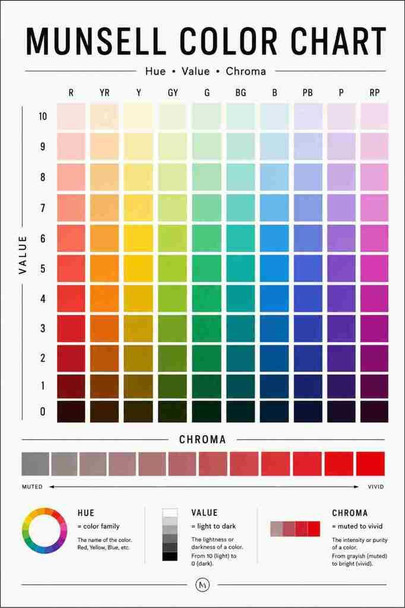 Munsell Color Chart System Modern Art Designer Reference School Classroom Cool Wall Art Print Poster 16x24