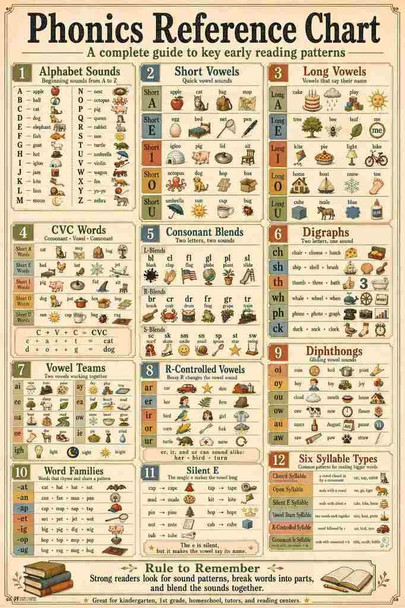 Phonics Reference Chart Complete Guide Vintage Classroom Cool Wall Art Print Poster 16x24