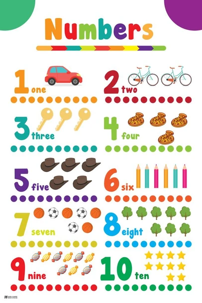 Laminated Numbers Counting Kids Classroom Poster Poster Dry Erase Wall Art 24x36