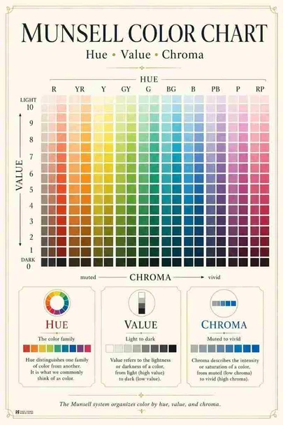 Laminated Munsell Color Chart System Modern Art Designer Reference School Classroom Premium Poster Dry Erase Wall Art 16x24