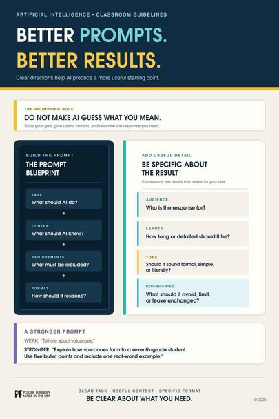 Better Prompts Better Results AI Classroom Cool Wall Art Print Poster 16x24