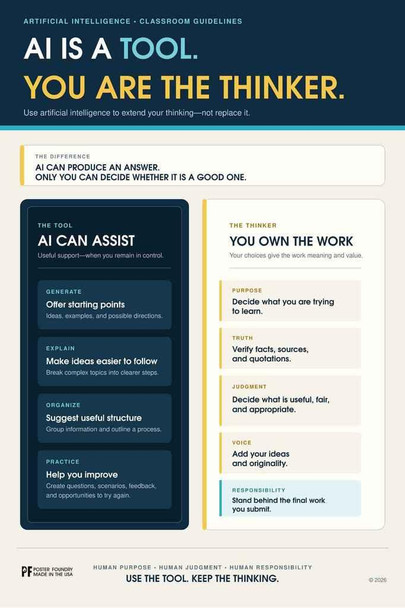 AI Is a Tool You Are the Thinker Cool Wall Art Print Poster 16x24