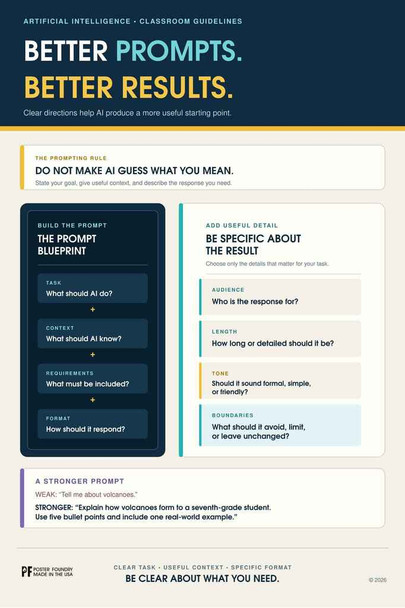 Better Prompts Better Results AI Classroom Cool Wall Art Print Poster 12x18