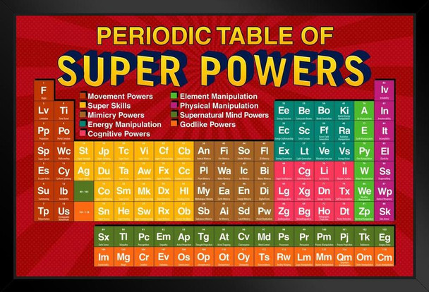 Element Table Chart