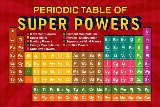 Periodic Table Of Super Powers Red Reference Chart Cool Huge Large Giant Poster Art 54x36