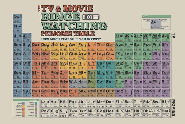 TV And Movie Binge Watching Viewing Periodic Table Scientific Viewing Time Chart Diagram Cool Wall Art Print Poster 36x24