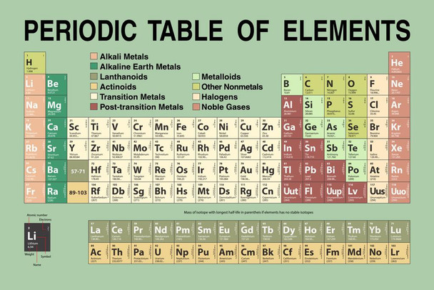 Periodic Table Updated With New 2022 Elements Green Educational Atomic Number Classroom Reference Science Tables Teacher Learning Homeschool Chart Display Cool Wall Decor Art Print Poster 36x24