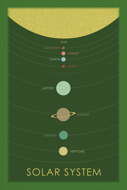 Solar System Star Sun And Orbitting Objects Planets Retro Planetary Green Cool Wall Decor Art Print Poster 12x18