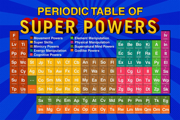Laminated Periodic Table of Super Powers Blue Reference Chart Poster Dry Erase Sign 12x18