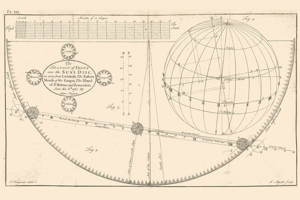 Antique Transit of Venus Planetary Orbit 1761 James Ferguson Venus Planet Around Sun Solar System Science Educational Decoration Earth Moon Stars Cool Wall Art Print Poster 12x18