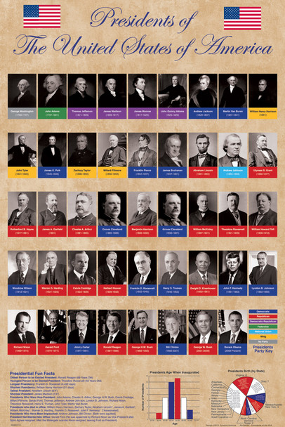 Presidents of The United States of America Classroom Chart Cool Wall Decor Art Print Poster 12x18