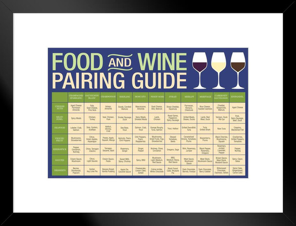 Food And Wine Pairing Guide Wine Education Poster Reference Chart Wine Decor Blue Matted Framed Art Wall Decor 20x26