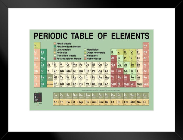 Periodic Table Updated With New 2022 Elements Green Educational Atomic Number Classroom Reference Science Tables Teacher Learning Homeschool Chart Display Matted Framed Art Wall Decor 26x20