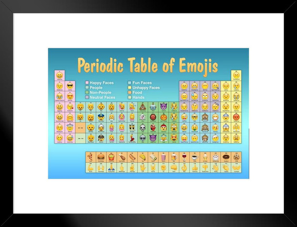 Periodic Table of Emojis Blue Reference Chart Matted Framed Art Print Wall Decor 20x26 inch