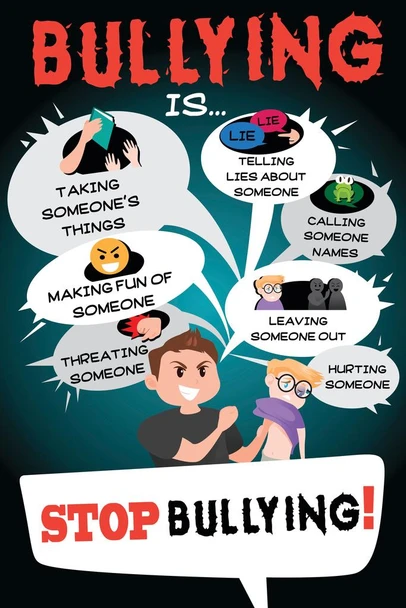 Laminated Bullying Prevention Poster For Elementary Classroom - What is Bully Behavior Chart for Elementary Classroom Poster Dry Erase Wall Art 12x18