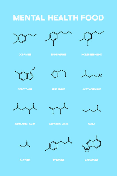 Mental Health Food Brain Chemicals Chart Cool Wall Art Print Poster 12x18