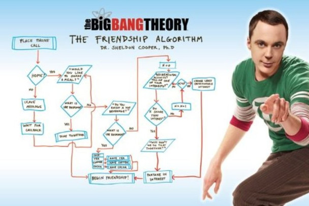 The Big Bang Theory Friendship Algorithm Sheldon Cooper TV Show Sitcom Cool Wall Decor Art Print Poster 36x24