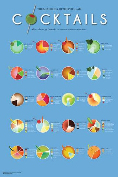 The Mixology of 20 Popular Cocktails Mixing Chart Cool Wall Decor Art Print Poster 24x36