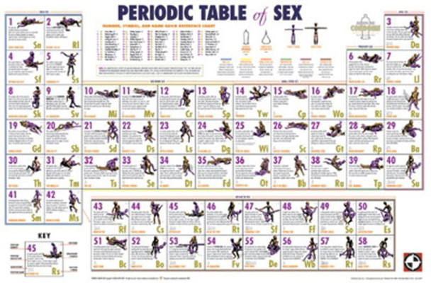 Periodic Table of Sex Reference Chart Positions Diagram Funny Poster 36x24 Inch
