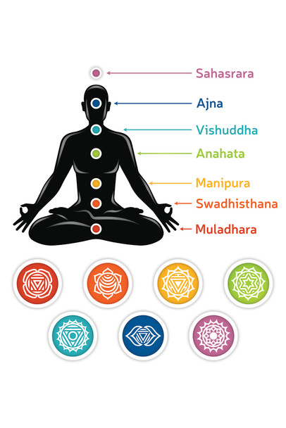 Chakras Buddhist Meditation Relaxation Harmony Cool Wall Decor Art Print Poster 12x18